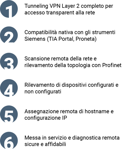 Layer2 VPN CORVINA - bullet points-1