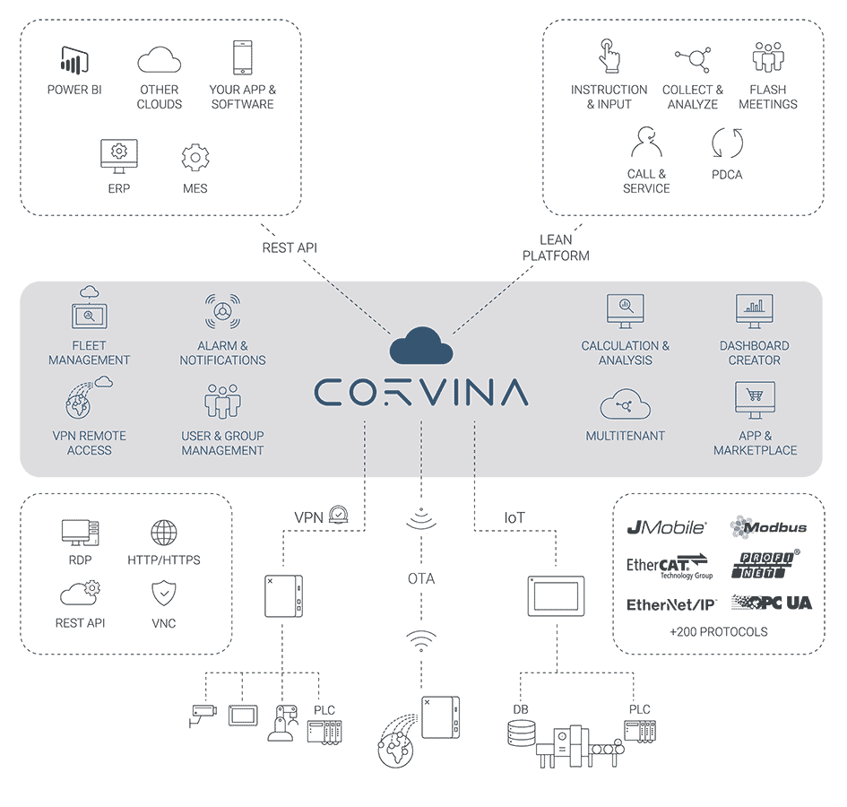 corvina-scheme_WEB