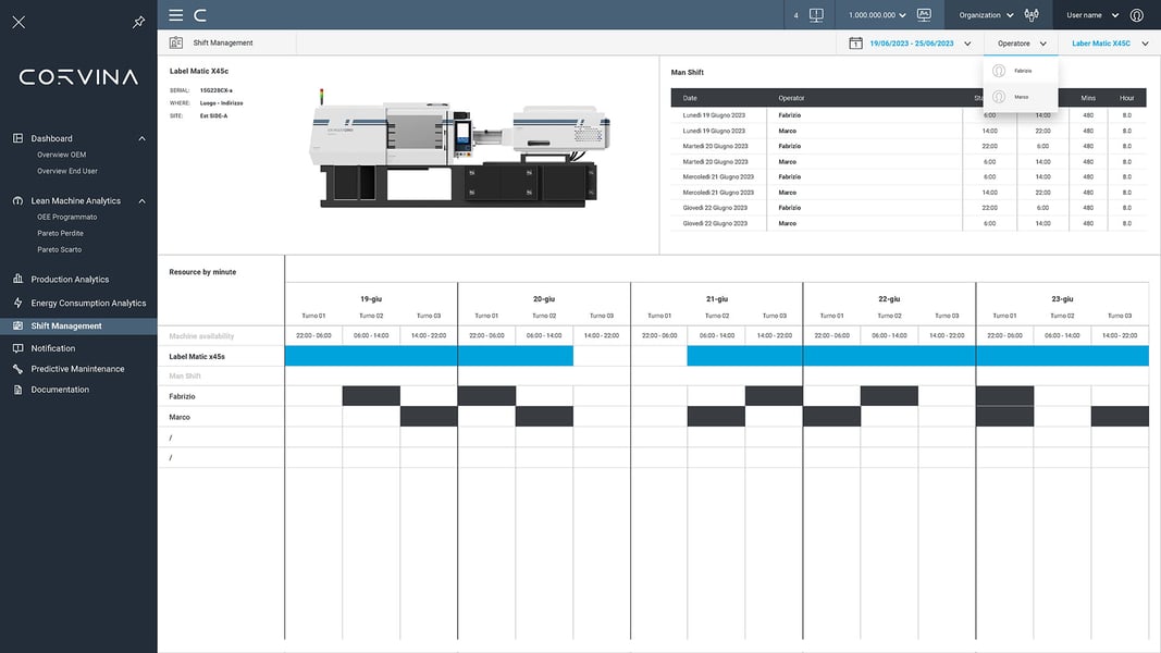Shift Management | X Platform
