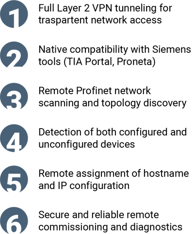 Layer2 VPN CORVINA - bullet points-1