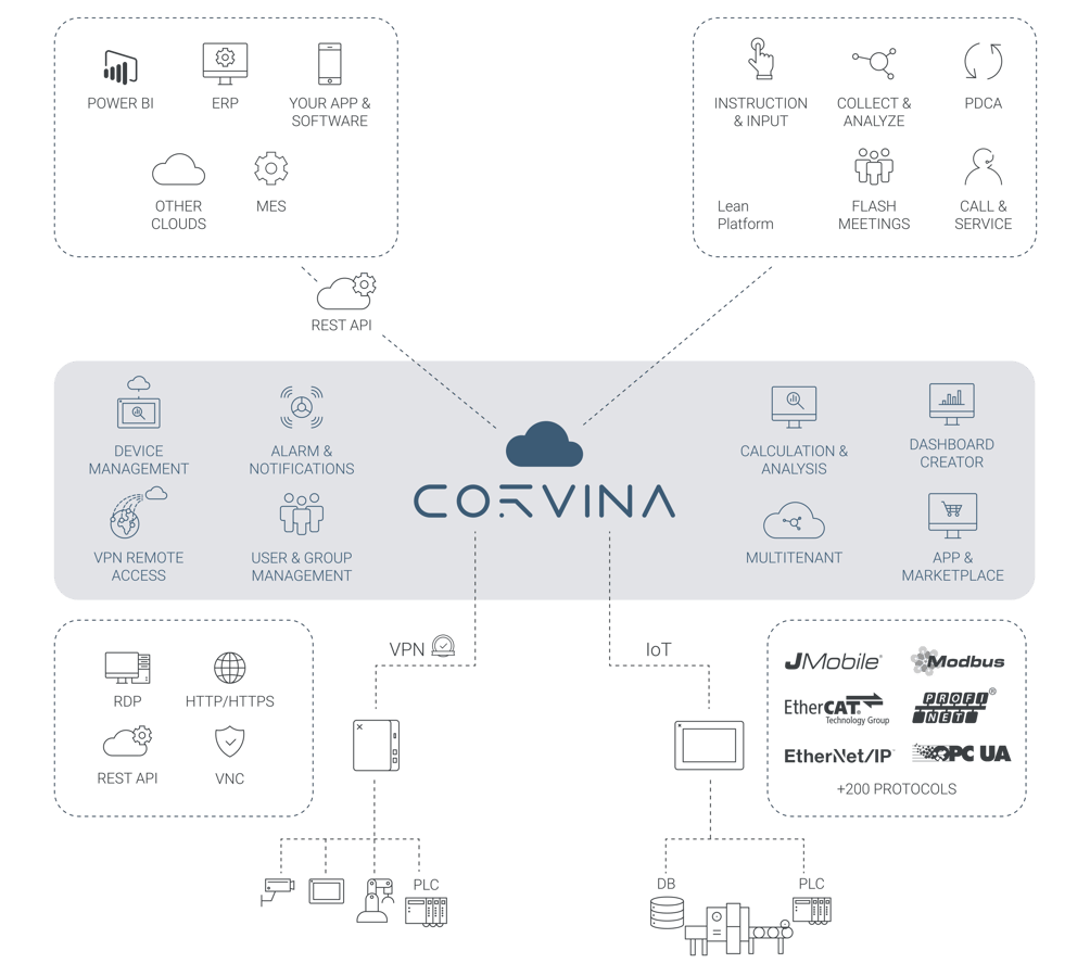 corvina-scheme