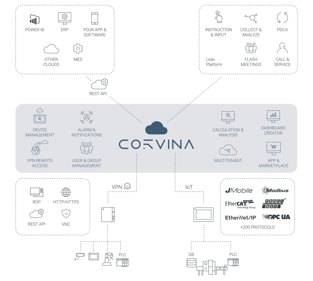 corvina-scheme corvina-scheme