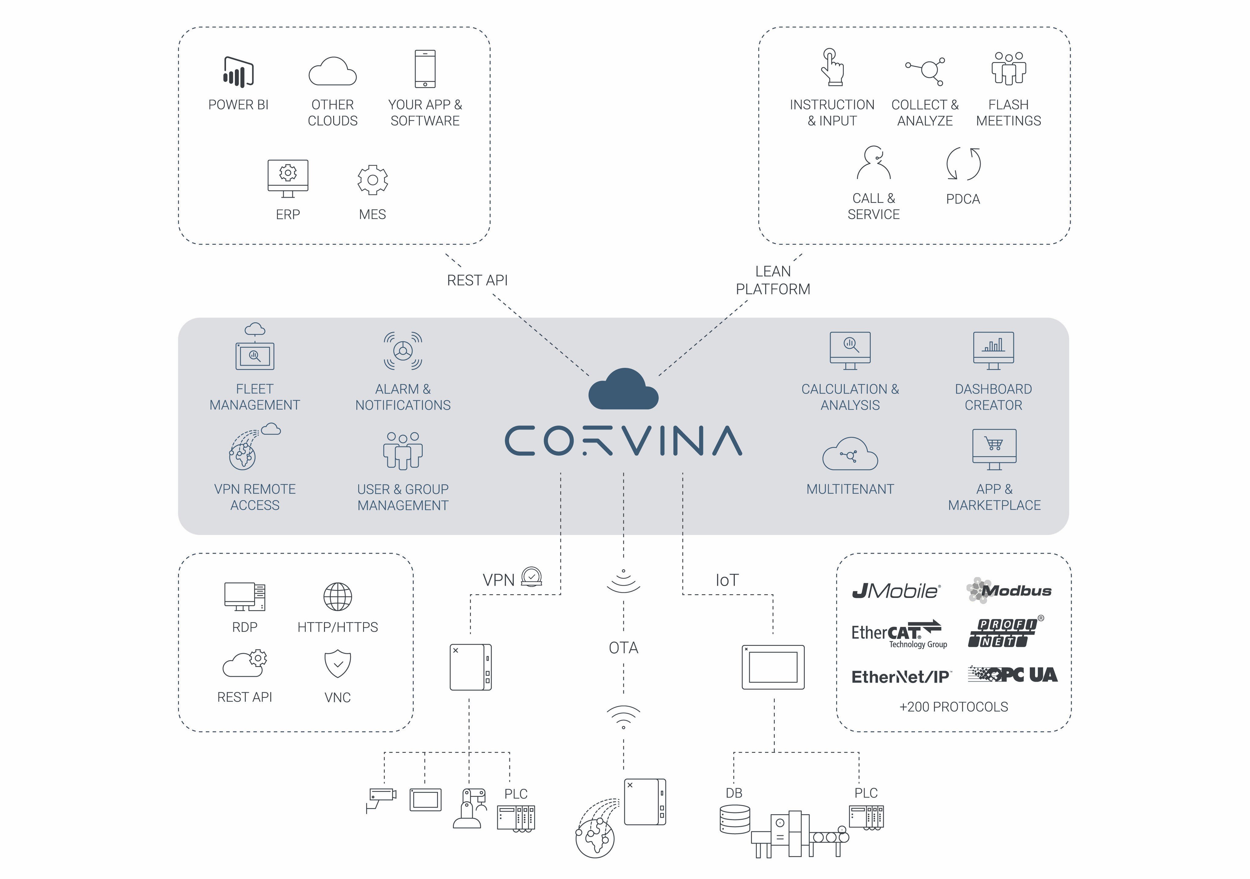 corvina-scheme_official-1