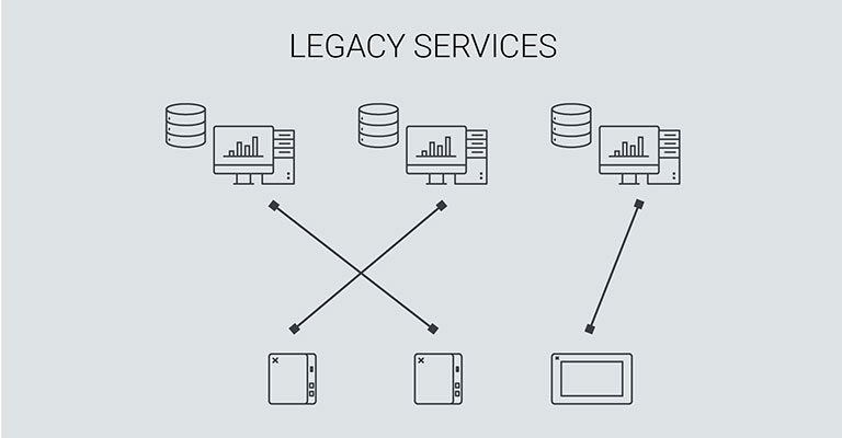 legacy-services